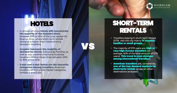 **Latin America's Accommodation Shift: Hotels vs. Airbnb - What Travelers Need to Know**